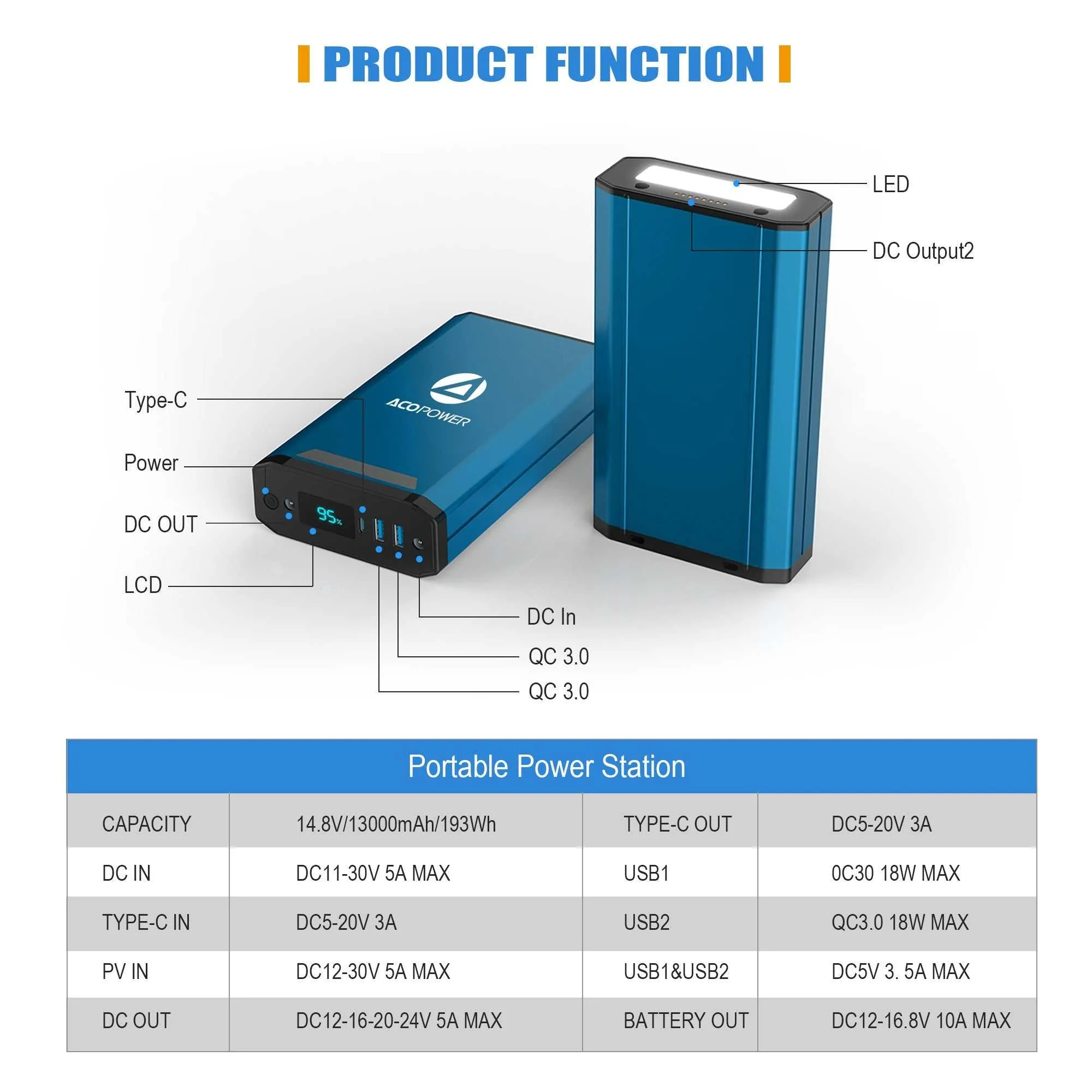 ACOPOWER 193Wh Portable Power Station