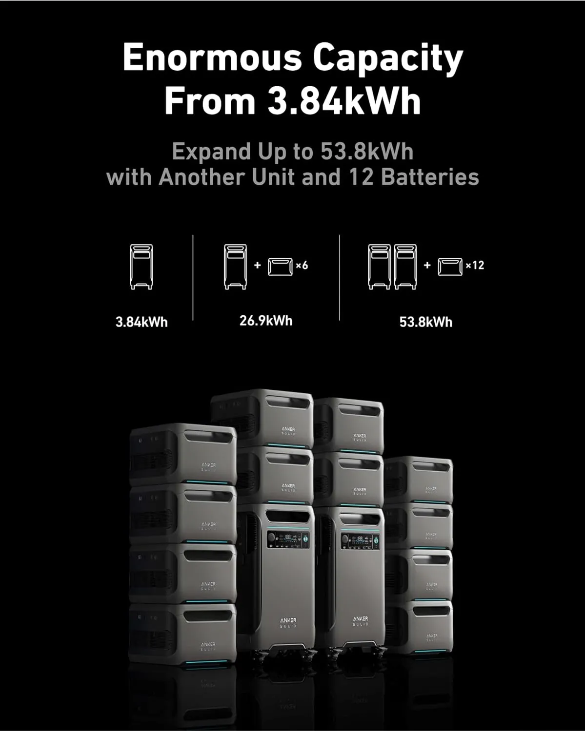 Anker SOLIX F3800   Transfer Switch Kit