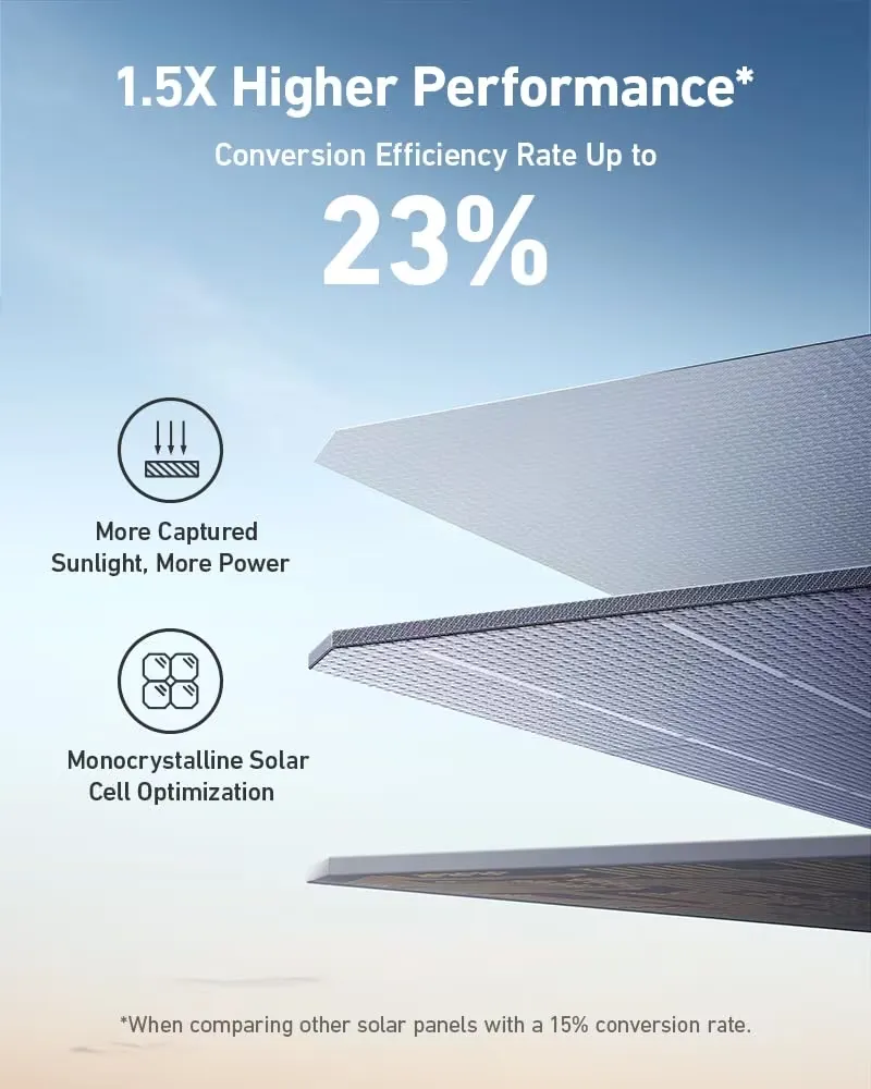 Anker SOLIX PS400  Portable 400W Solar Panel