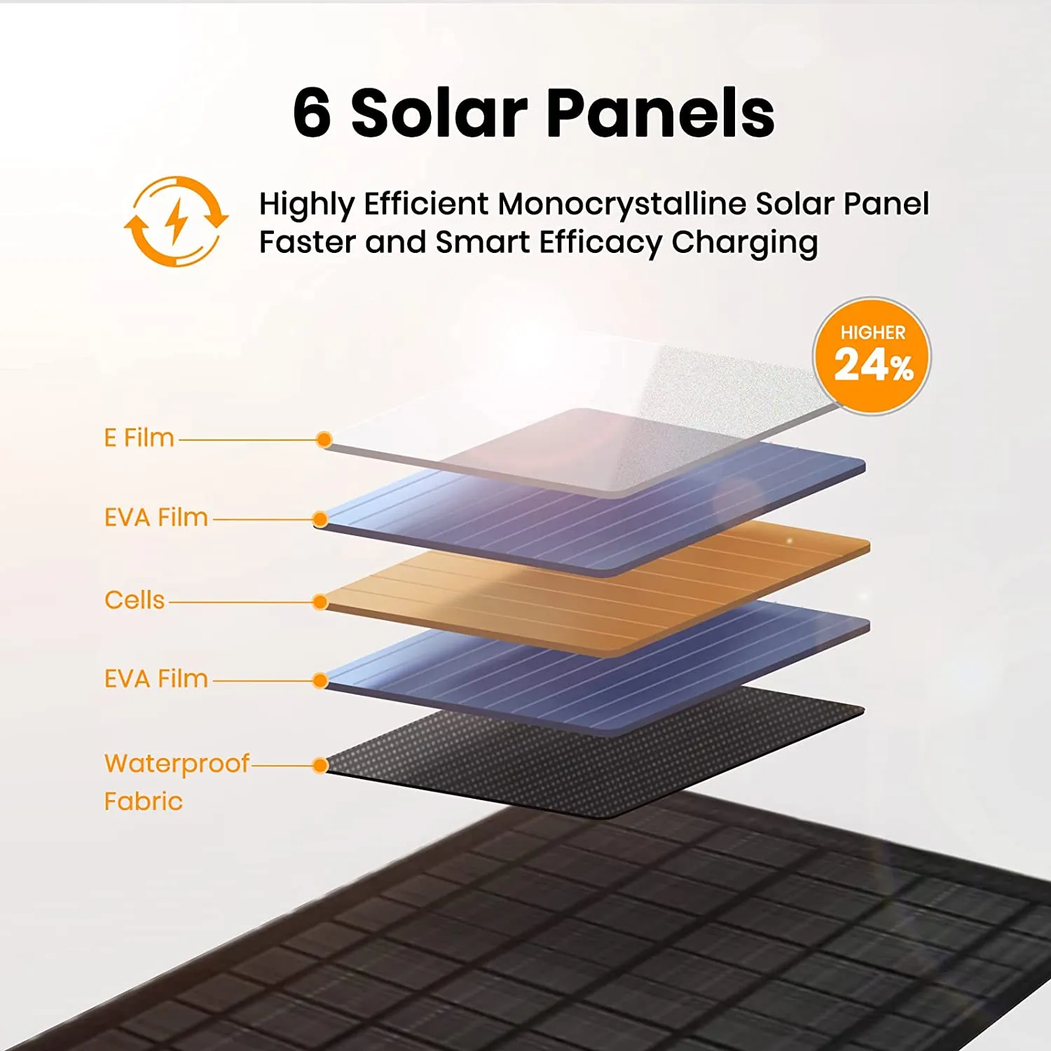 FlexSolar® E40 Portable Solar Charger Type-C & DC| 40W Official Refurbished