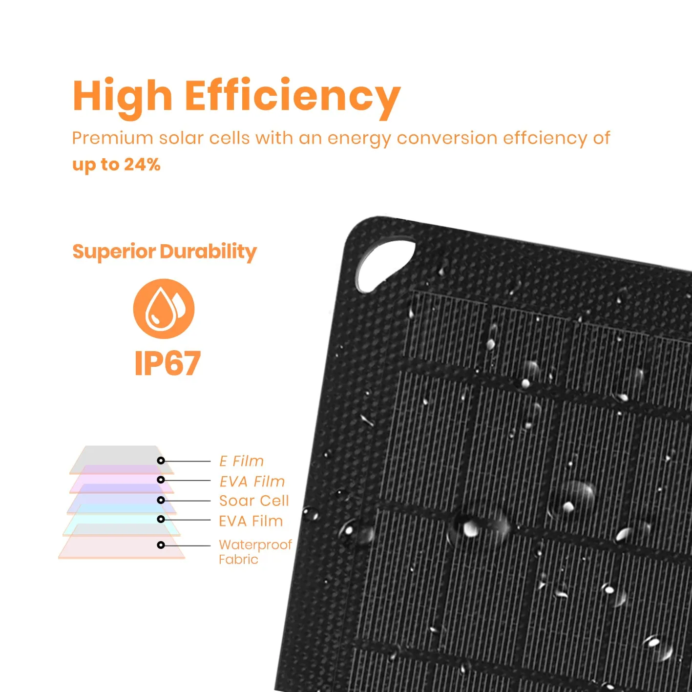FlexSolar® E40 Portable Solar Charger Type-C & DC| 40W Official Refurbished