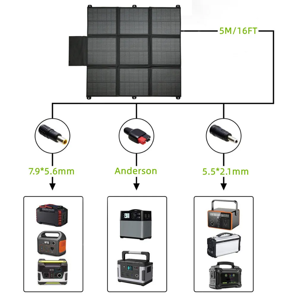 LensunSolar 200W 36V Solar Blanket for 24V Battery or Power Station